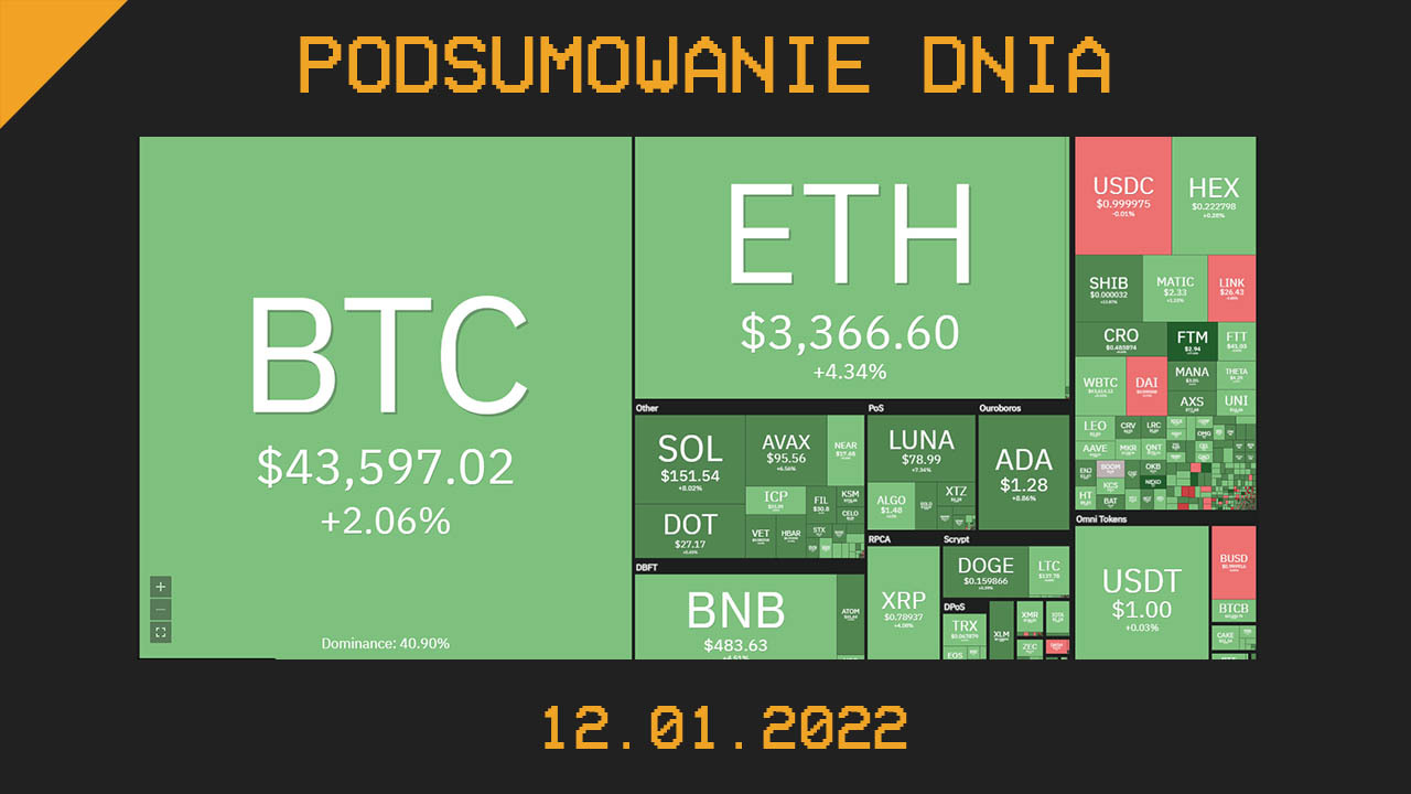 Podsumowanie dnia w krypto [Newsy z 12.01.22]