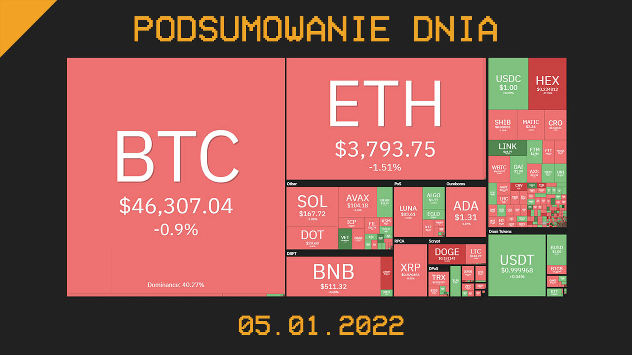 Podsumowanie dnia w krypto [Newsy z 05.01.22]