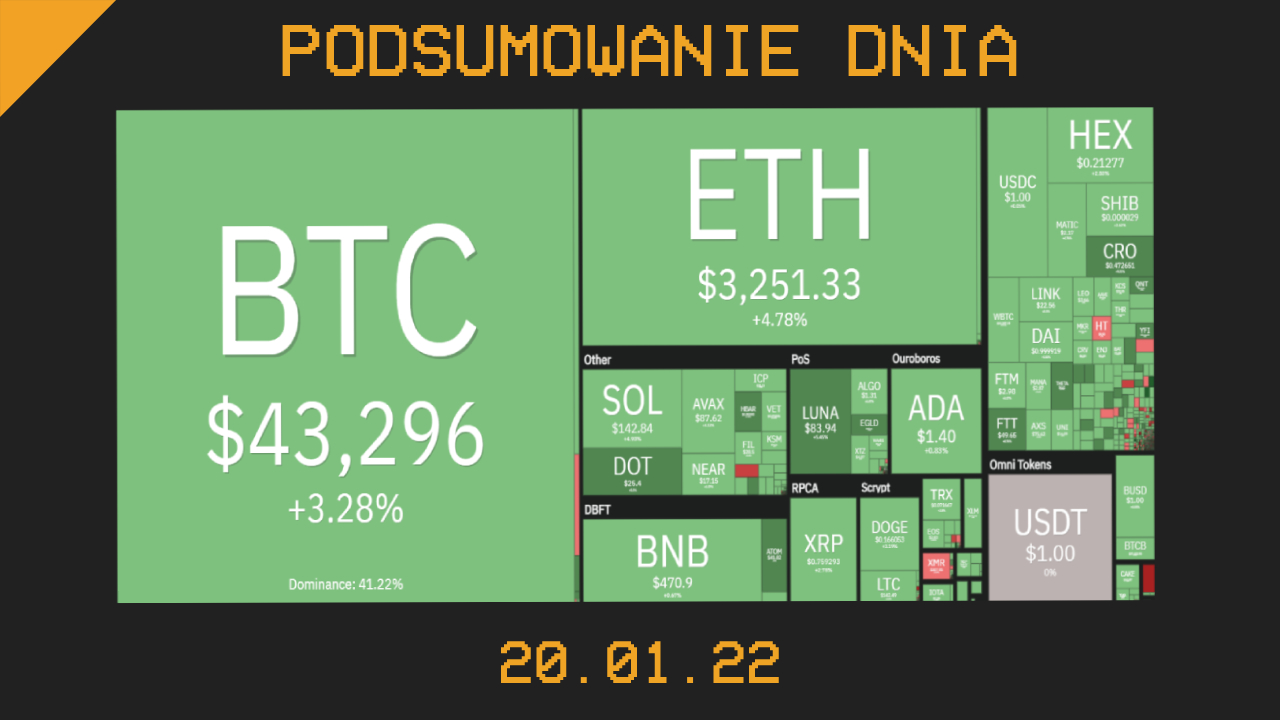 Podsumowanie dnia w krypto [newsy z 20.01.22]