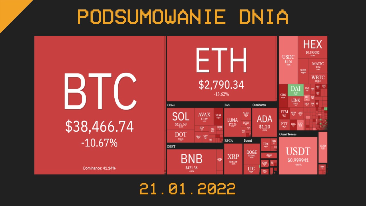 Podsumowanie dnia w krypto [newsy z 21.01.22]