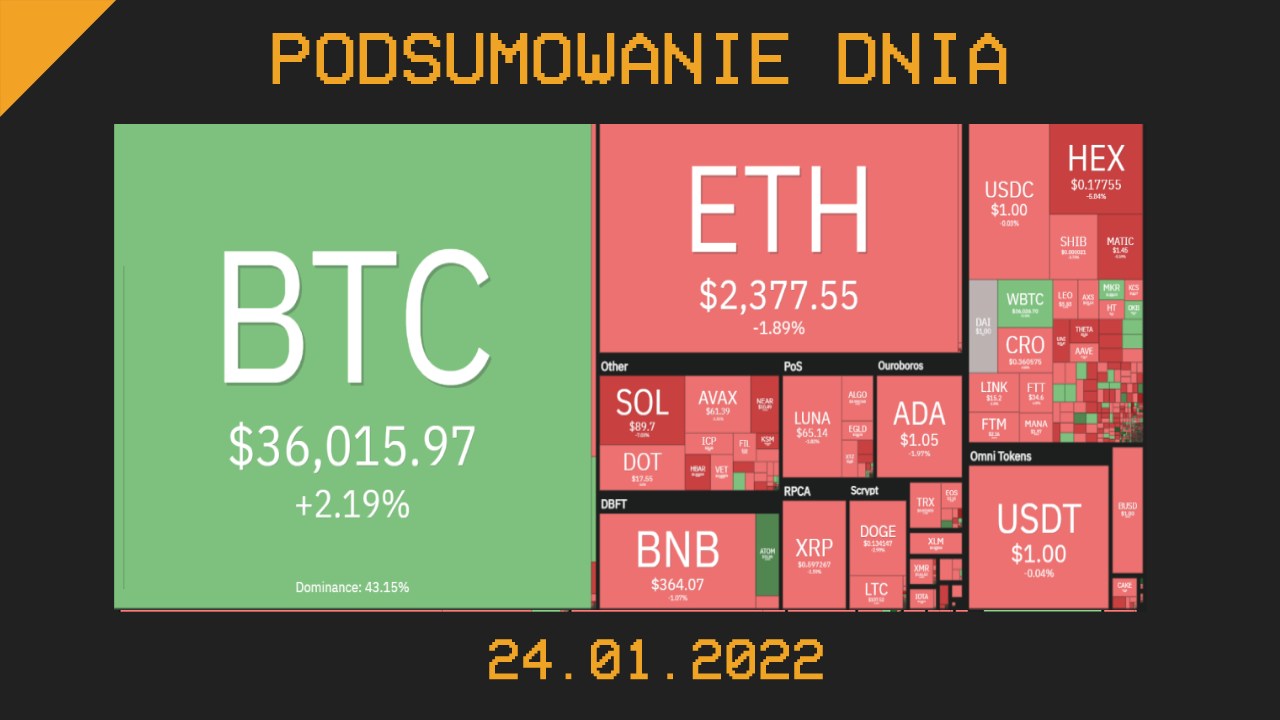 Podsumowanie dnia w krypto [newsy z 24.01.22]