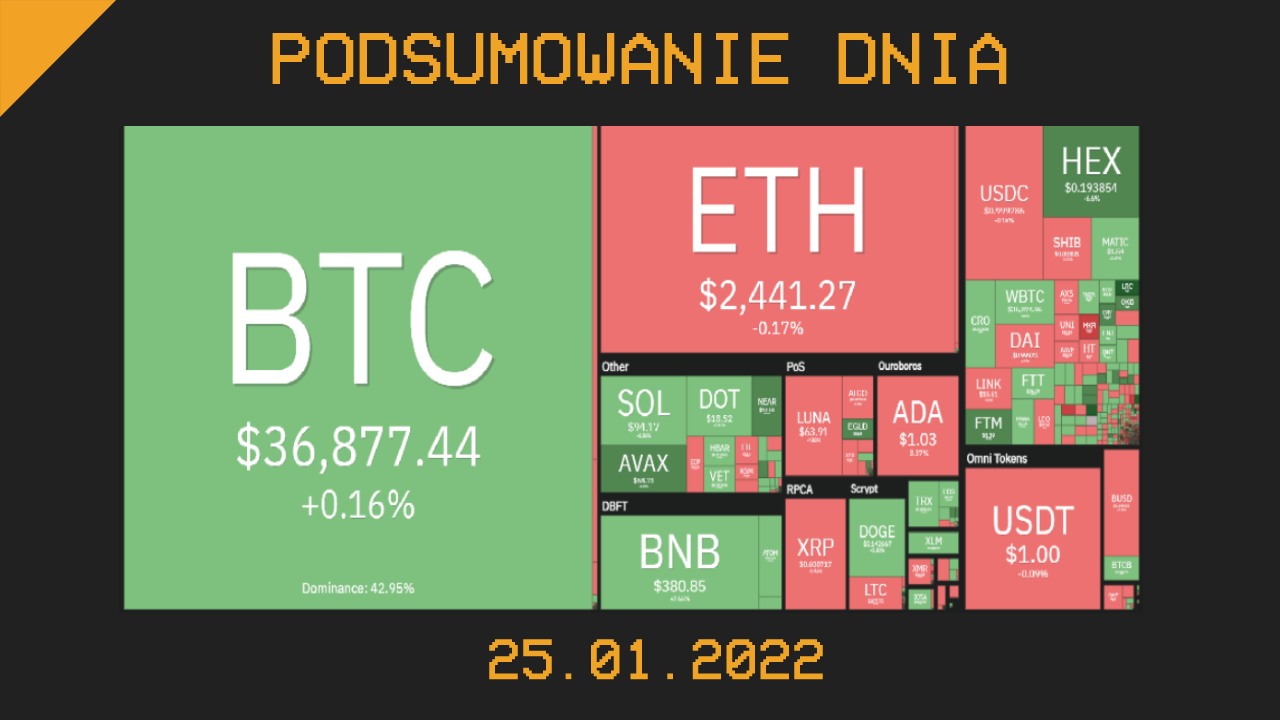 Podsumowanie dnia w krypto [newsy z 25.01.22]