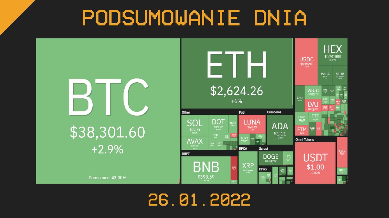 Podsumowanie dnia w krypto [newsy z 26.01.22]