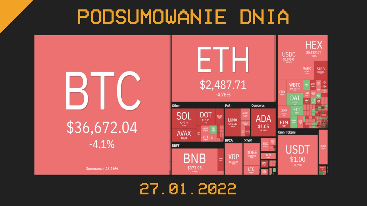 Podsumowanie dnia w krypto [newsy z 27.01.22]