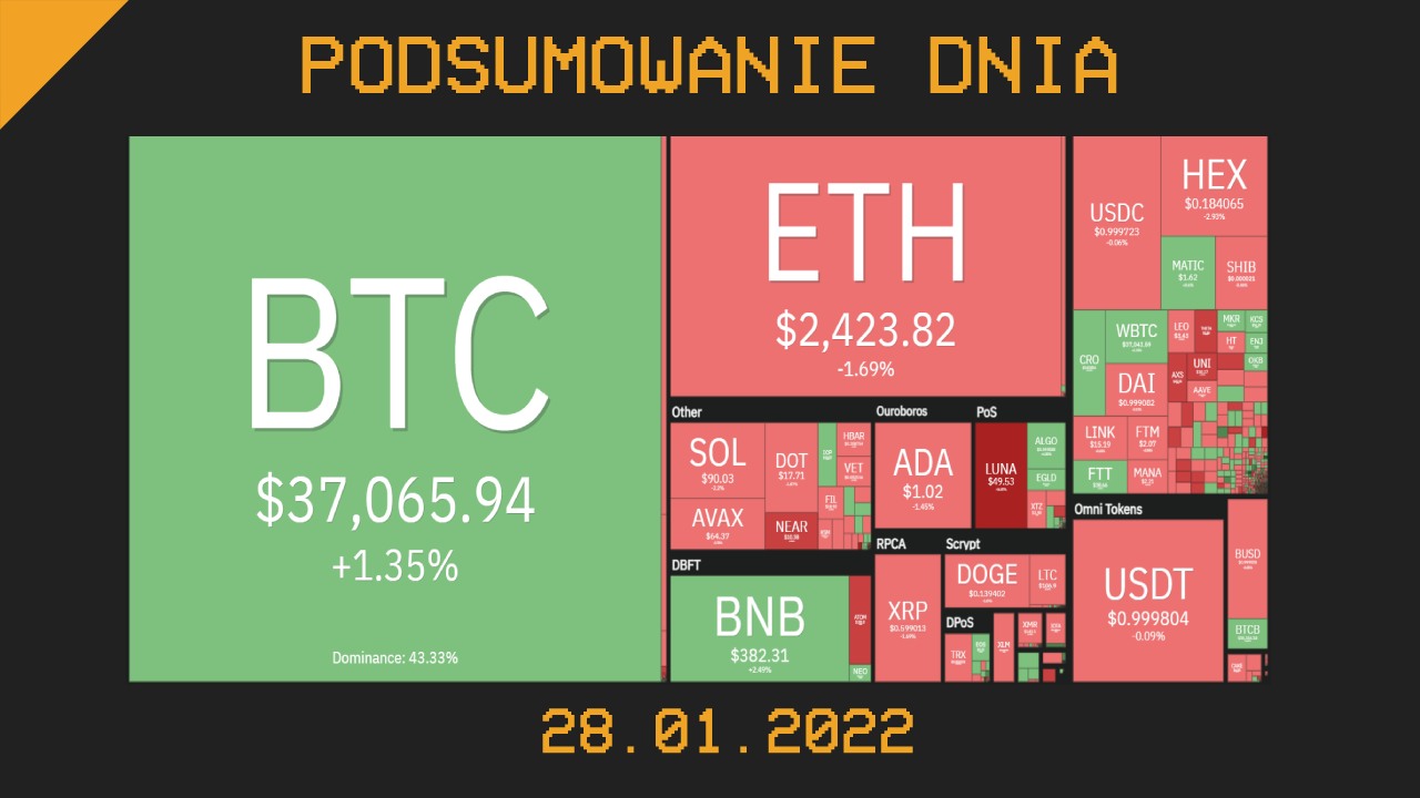 Podsumowanie dnia w krypto [newsy z 28.01.22]