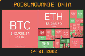 Podsumowanie dnia w krypto [Newsy z 14.01.22]