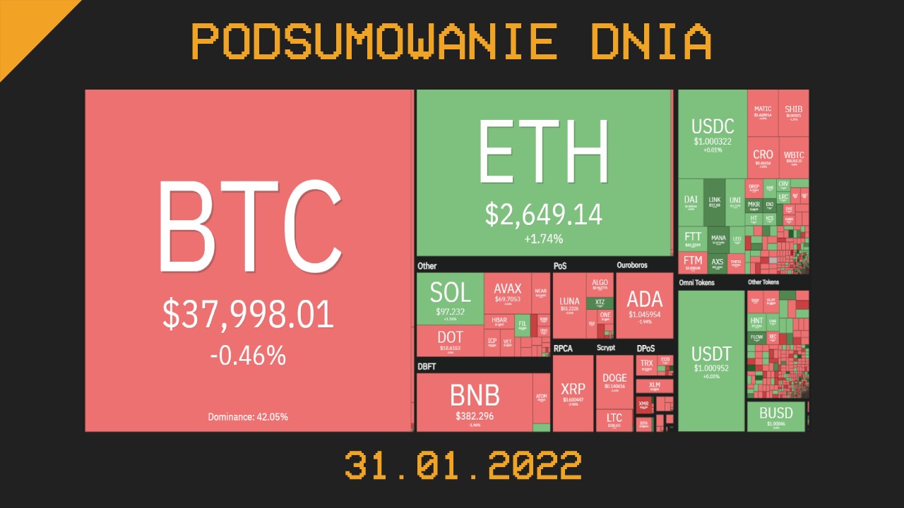 Podsumowanie dnia w krypto [newsy z 31.01.22]