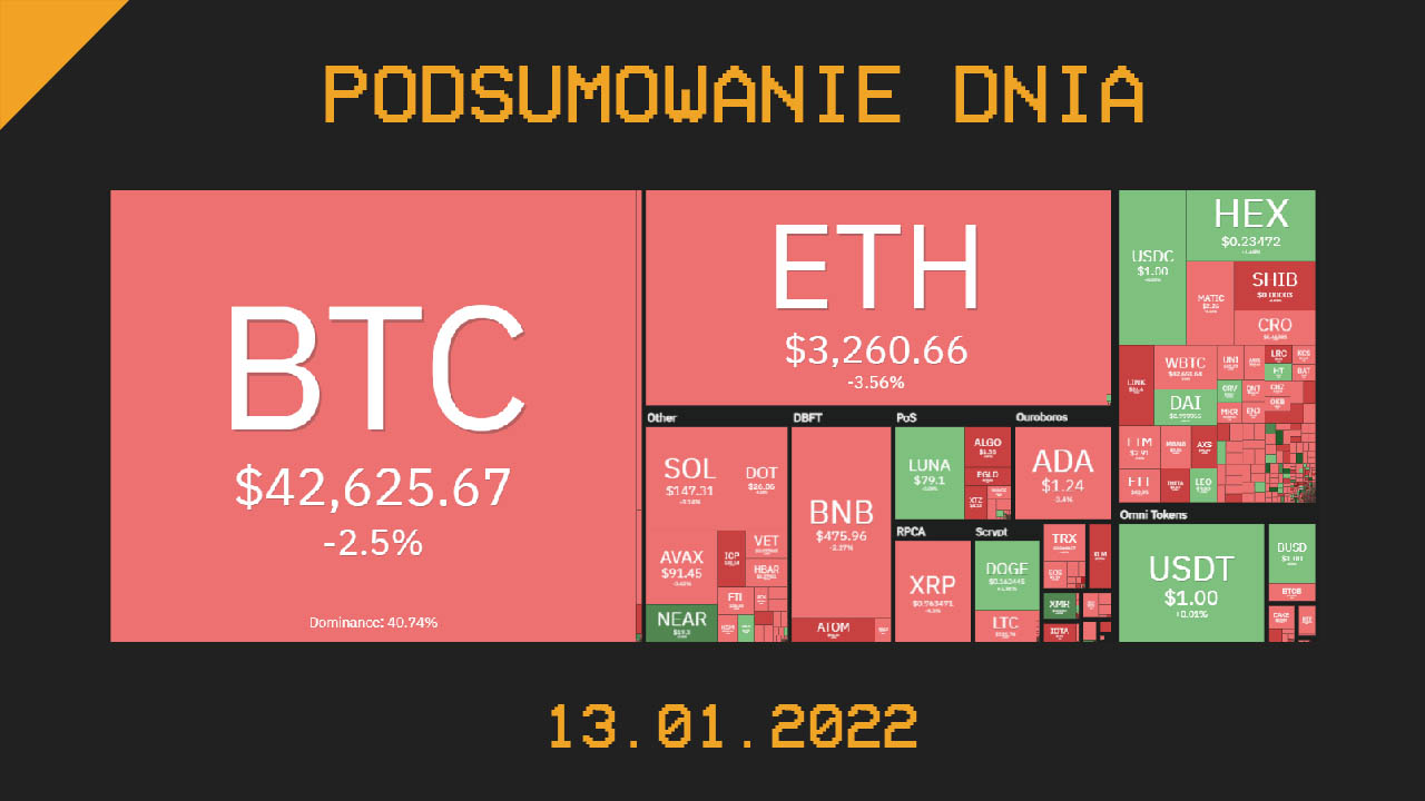 Podsumowanie dnia w krypto [Newsy z 13.01.22]