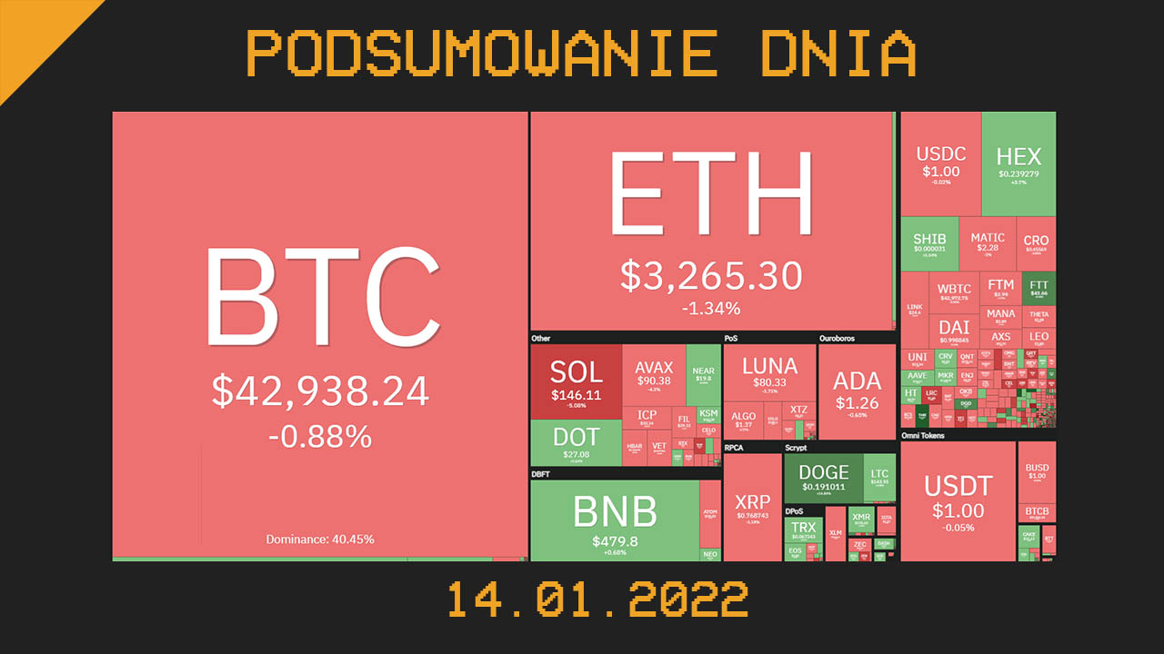 Podsumowanie dnia w krypto [Newsy z 14.01.22]