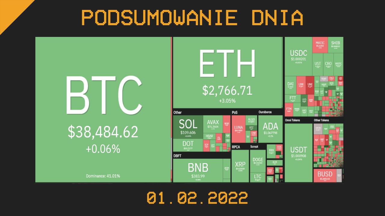 Podsumowanie dnia w krypto [newsy z 01.02.22]