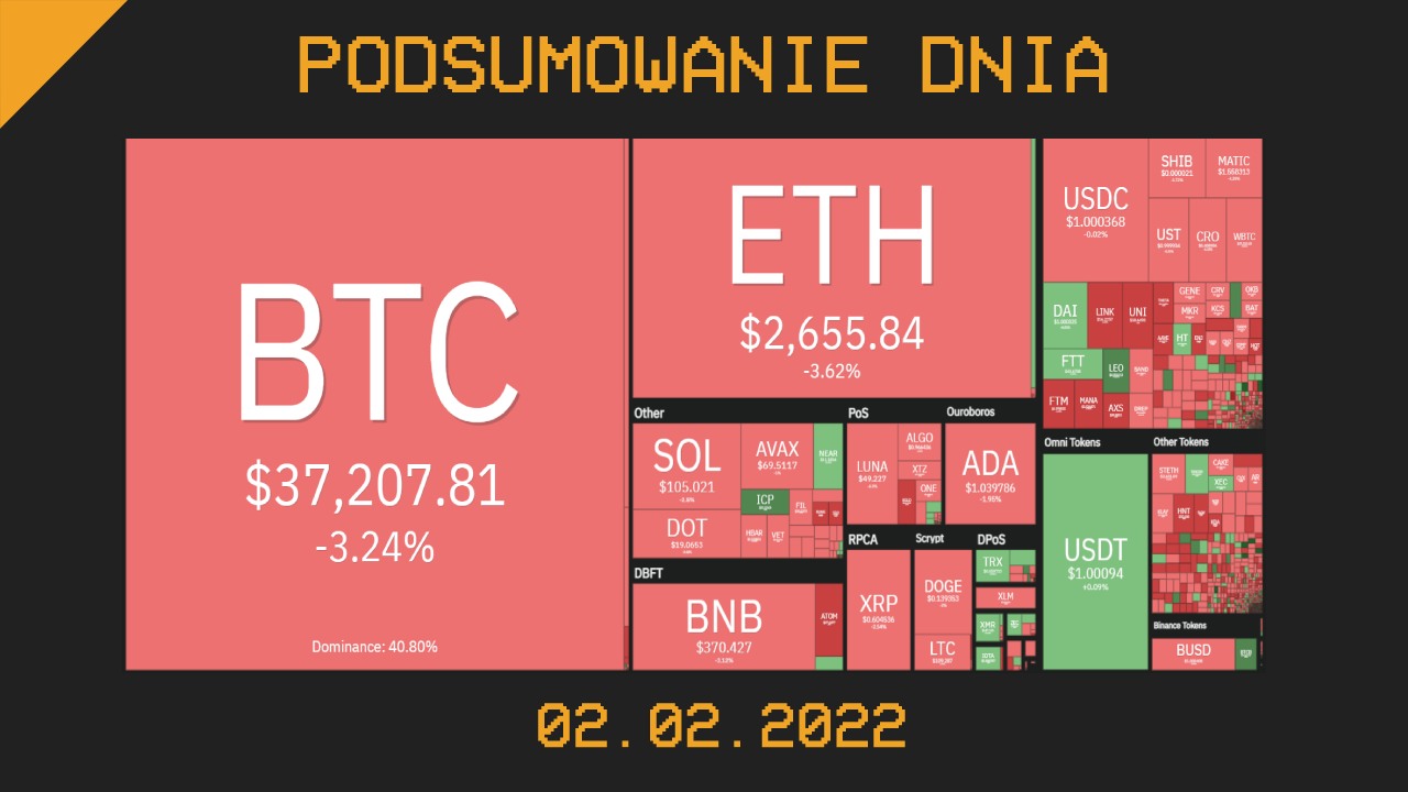 Podsumowanie dnia w krypto [newsy z 02.02.22]