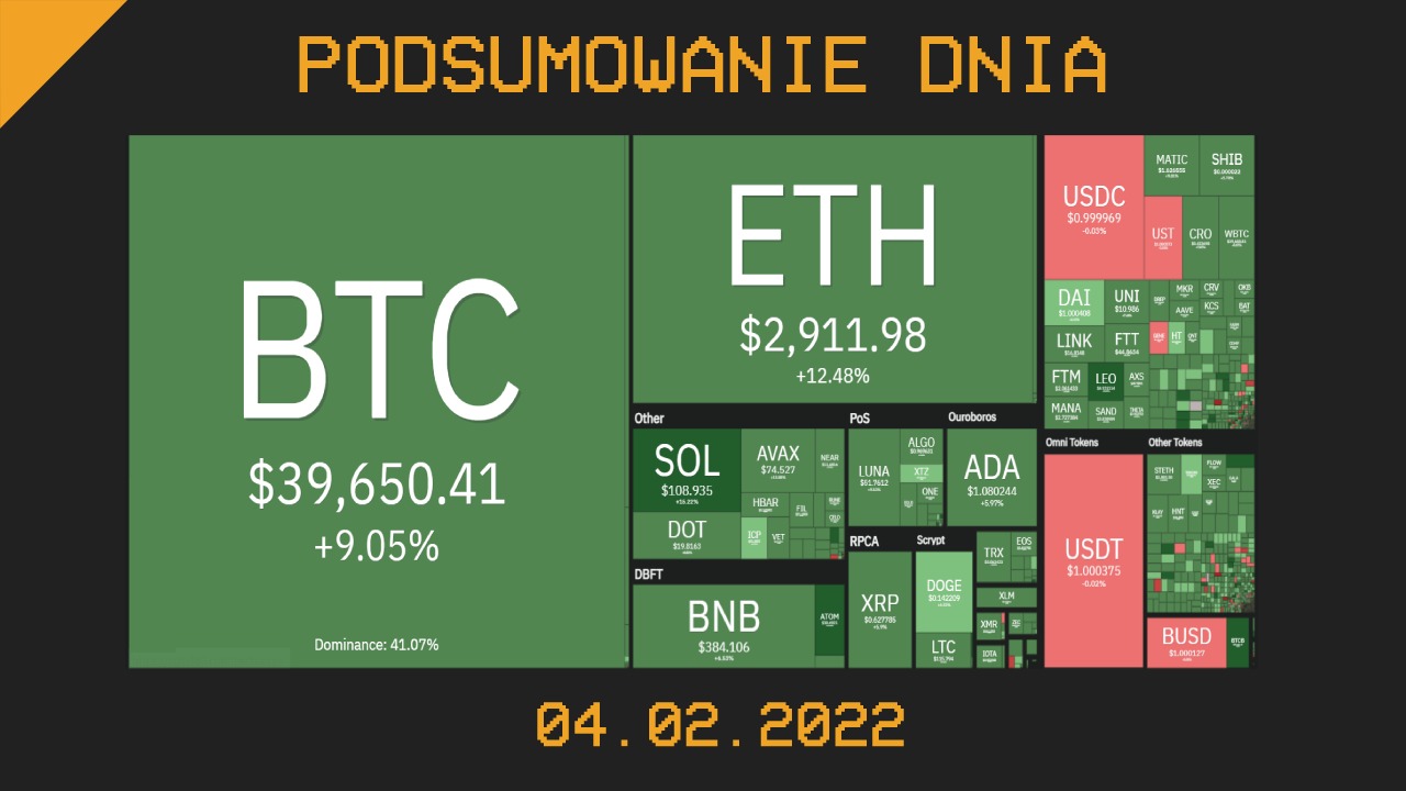 Podsumowanie dnia w krypto [newsy z 04.02.22]
