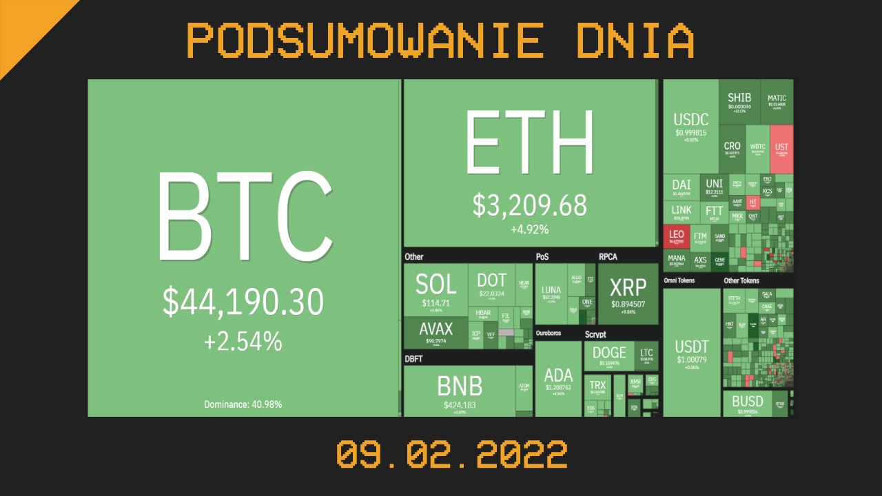 Podsumowanie dnia w krypto [newsy z 09.02.22]