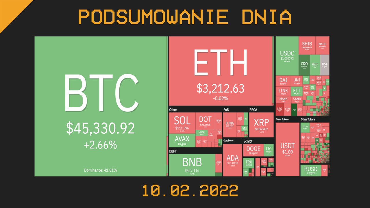 Podsumowanie dnia w krypto [newsy z 10.02.22]