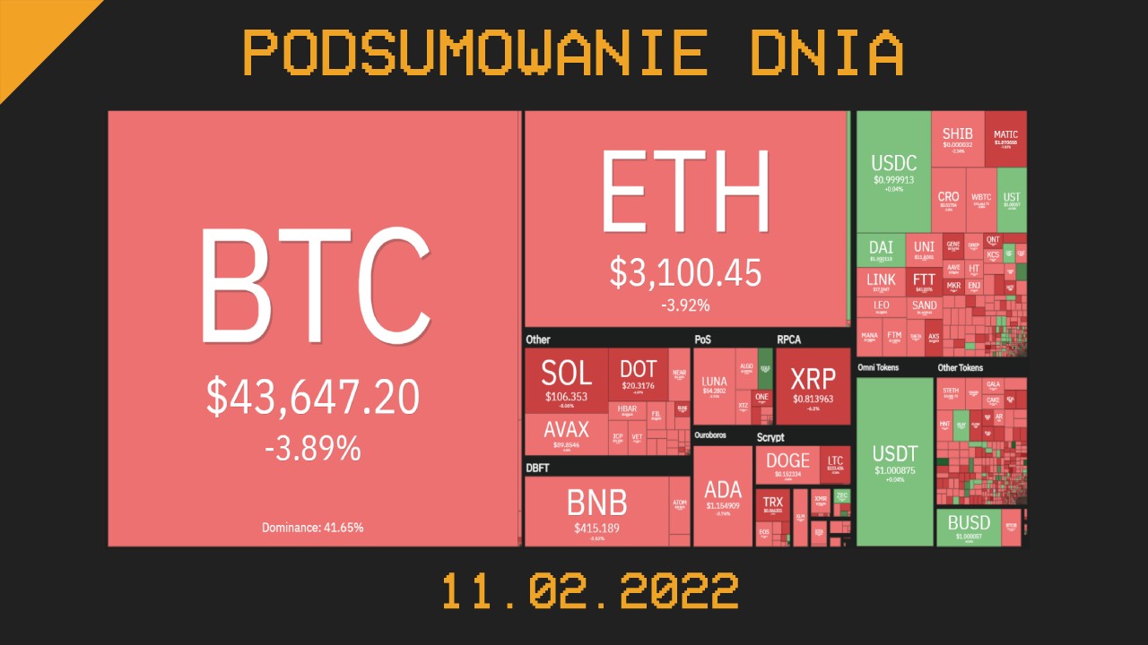 Podsumowanie dnia w krypto [newsy z 11.02.22]