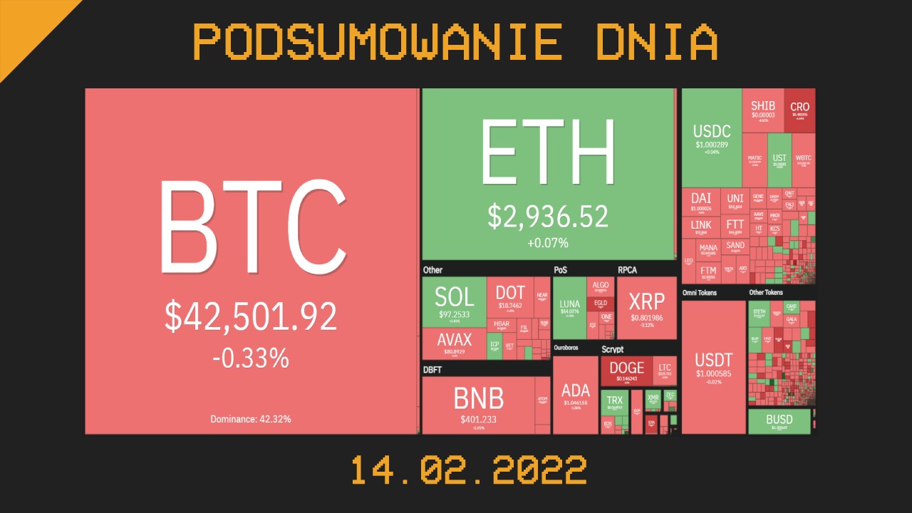 Podsumowanie dnia w krypto [newsy z 14.02.22]