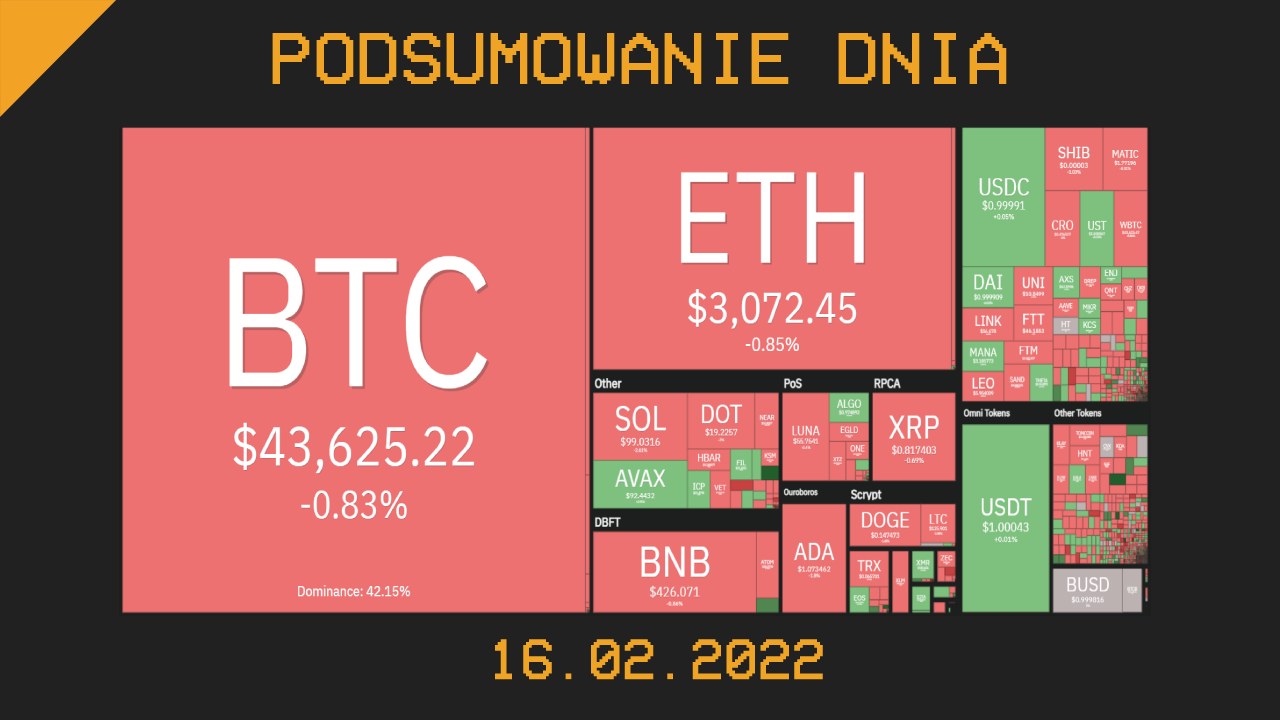 Podsumowanie dnia w krypto [newsy z 15.02.22]