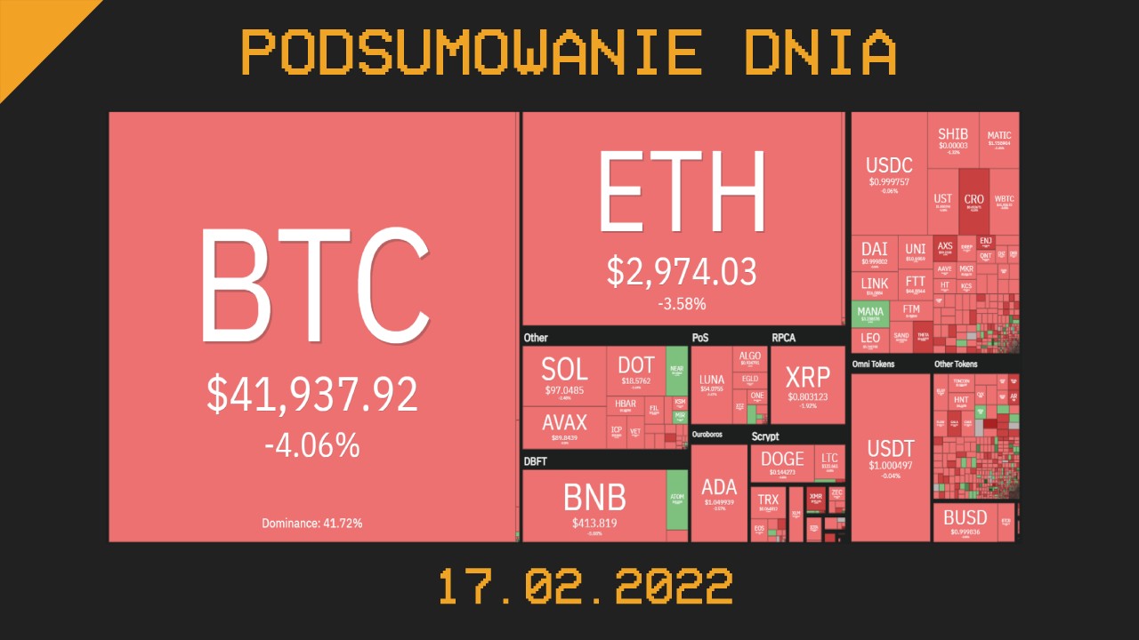 Podsumowanie dnia w krypto [newsy z 17.02.22]