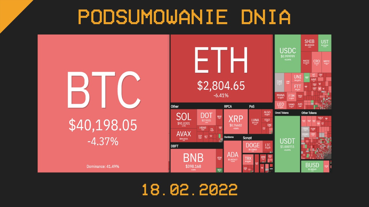 Podsumowanie dnia w krypto [newsy z 18.02.22]