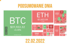 podsumowanie dnia w kryptowalutach - 22.02.2022