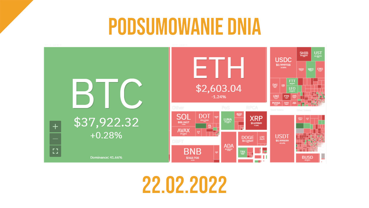 podsumowanie dnia w kryptowalutach - 22.02.2022