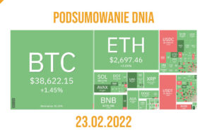 podsumowanie dnia w kryptowalutach - 23.02.2022