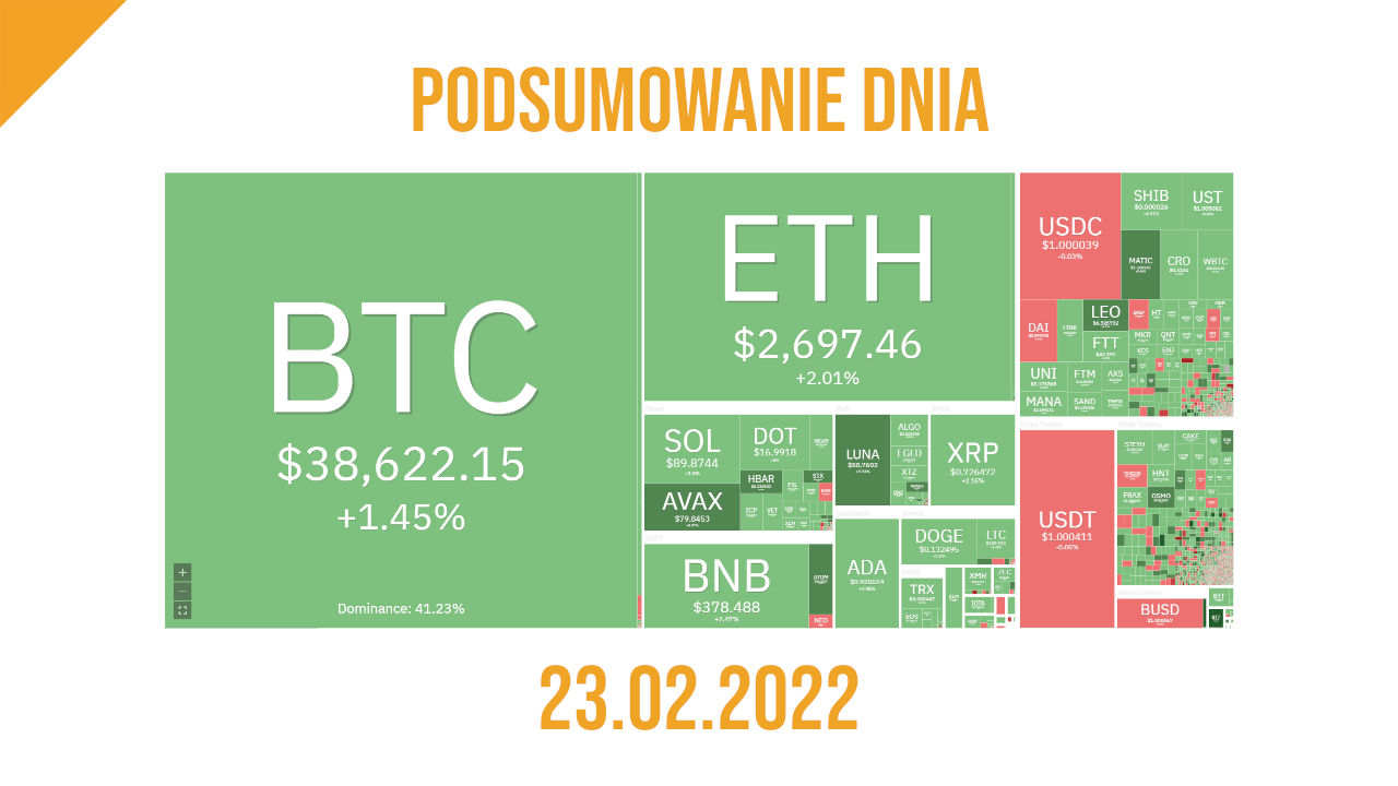 podsumowanie dnia w kryptowalutach - 23.02.2022