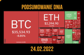 podsumowanie dnia w kryptowalutach 24.02.2022