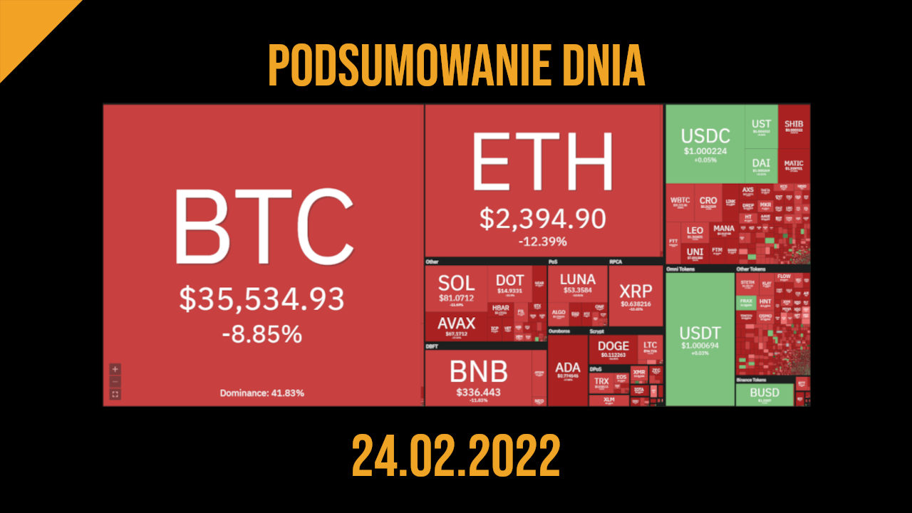 podsumowanie dnia w kryptowalutach 24.02.2022