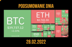 podsumowanie dnia w kryptowalutach 28.02.2022