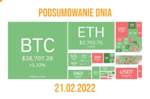 podsumowanie dnia w kryptowalutach - 21.02.2022