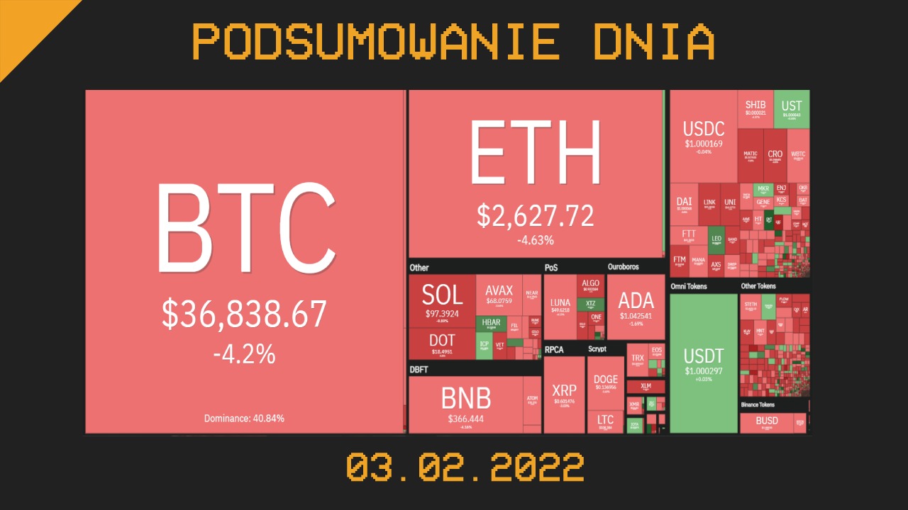 Podsumowanie dnia w krypto [newsy z 03.02.22]