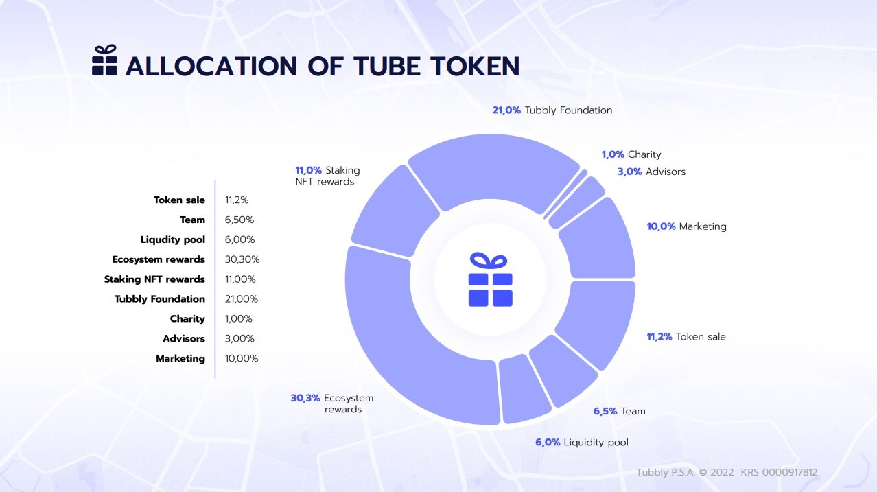 Alokacja tokenów TUBE / tokenomia TUBE