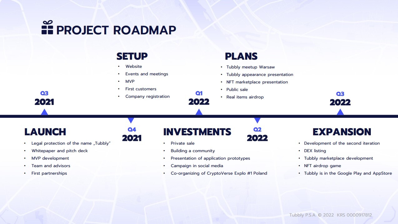 Tubbly roadmap
