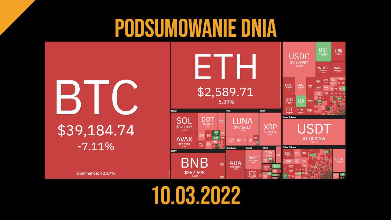podsumowanie dnia w kryptowalutach 10 marca 2022