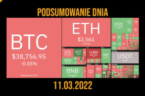 podsumowanie dnia 11.03.2022