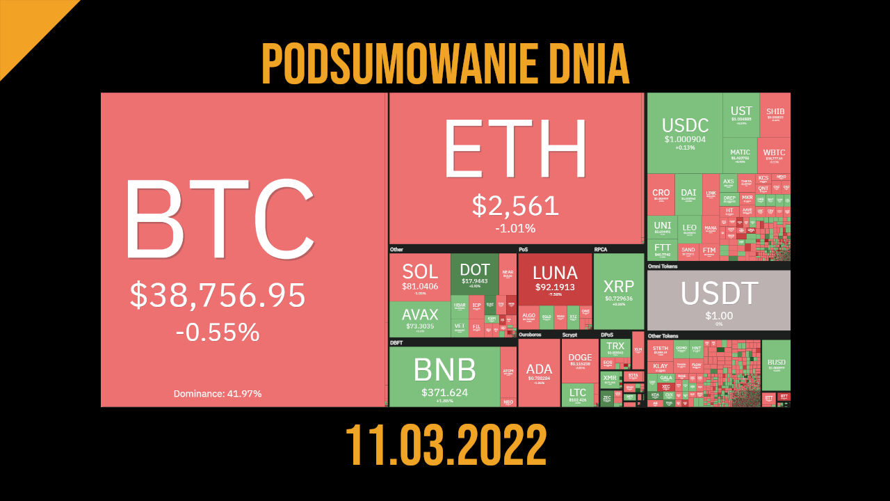 podsumowanie dnia 11.03.2022