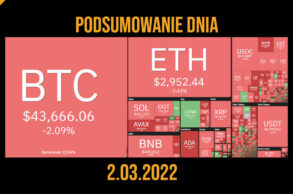 kryptowaluty najważniejsze wiadomości z 2 marca 2022