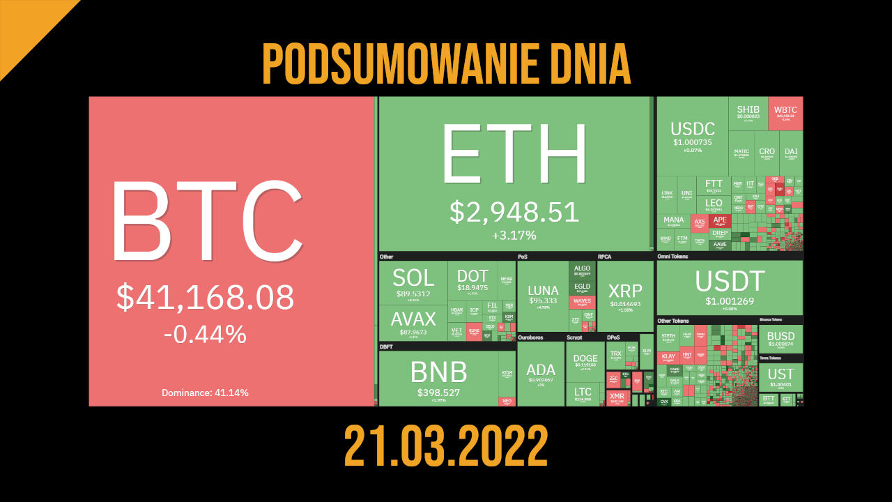 podsumowanie dnia w kryptowalutach 21 03 2022