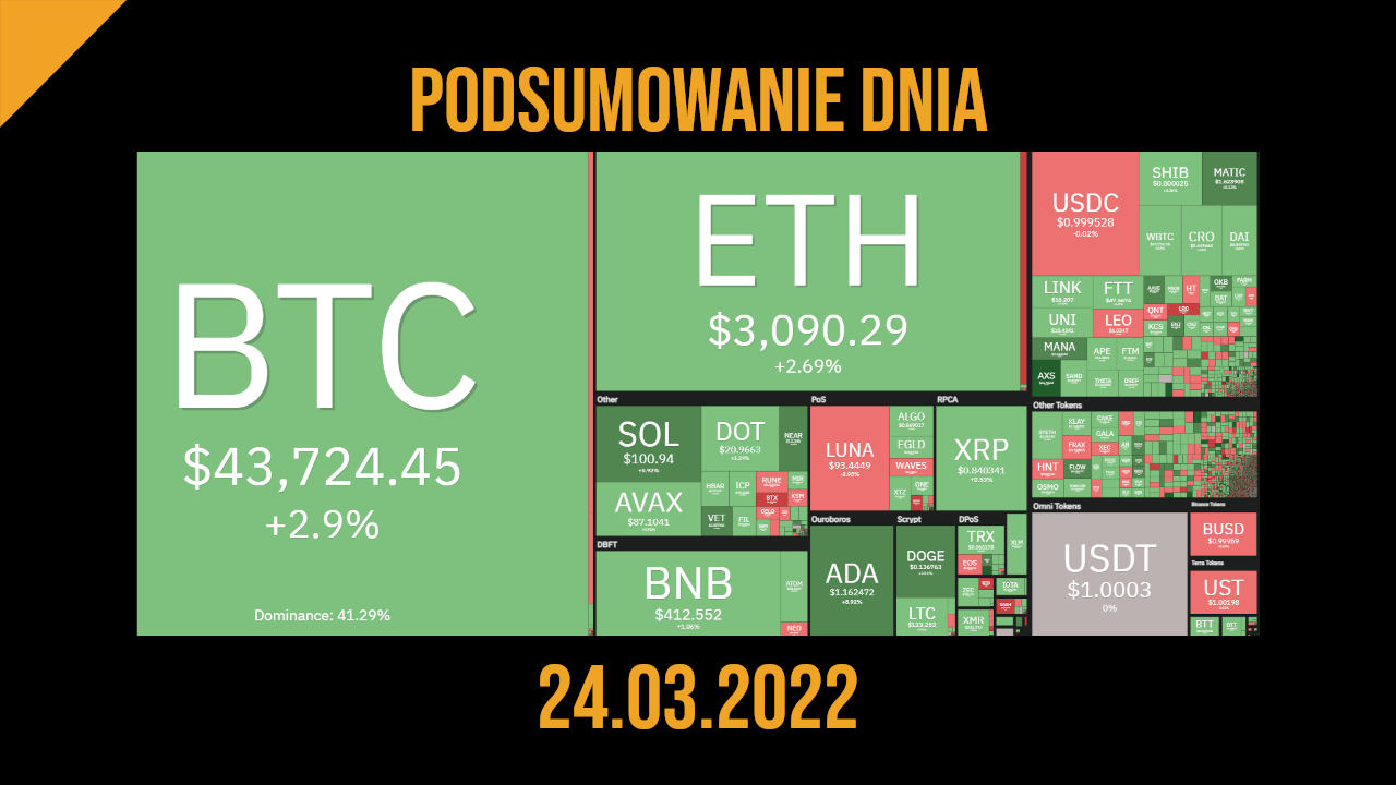 podsumowanie dnia w kryptowalutach 24.03.2022