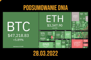 podsumowanie dnia 28 marca 2022 godzina 12:00