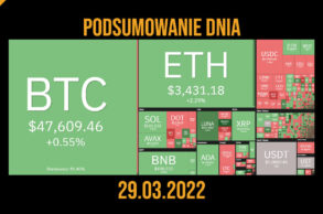 podsumowanie dnia w kryptowalutach 29.03.2022