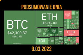 podsumowanie dnia w kryptowalutach 9 marca 2022