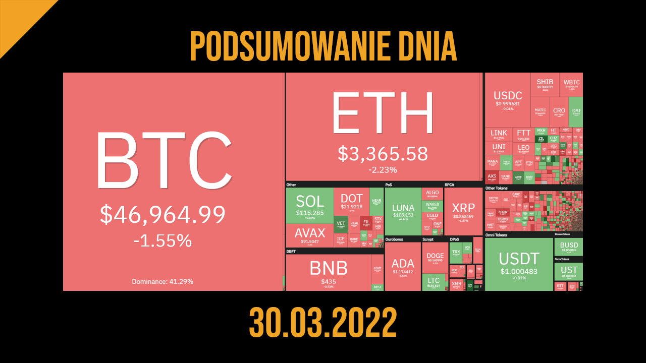 podsumowanie dnia w kryptowalutach 30 marca 2022
