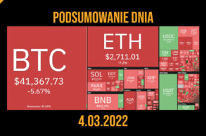 podsumowanie dnia w kryptowalutach 4 marca 2022