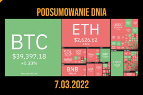 podsumowanie dnia w kryptowalutach 7.03.2022