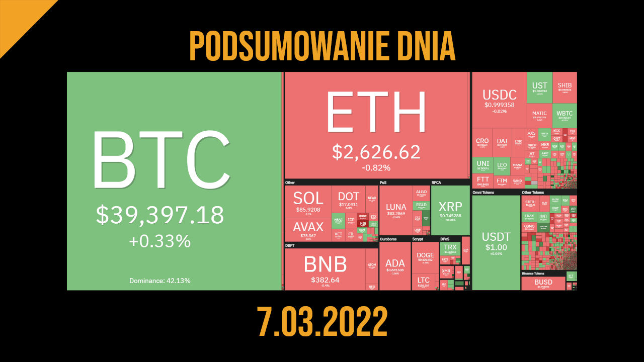 podsumowanie dnia w kryptowalutach 7.03.2022