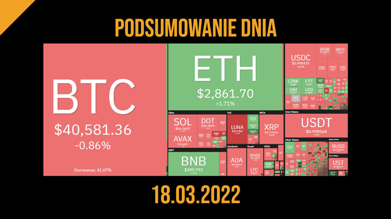 podsumowanie dnia w kryptowalutach 18.03.2022