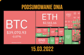 podsumowanie dnia w kryptowalutach 15.03.2022