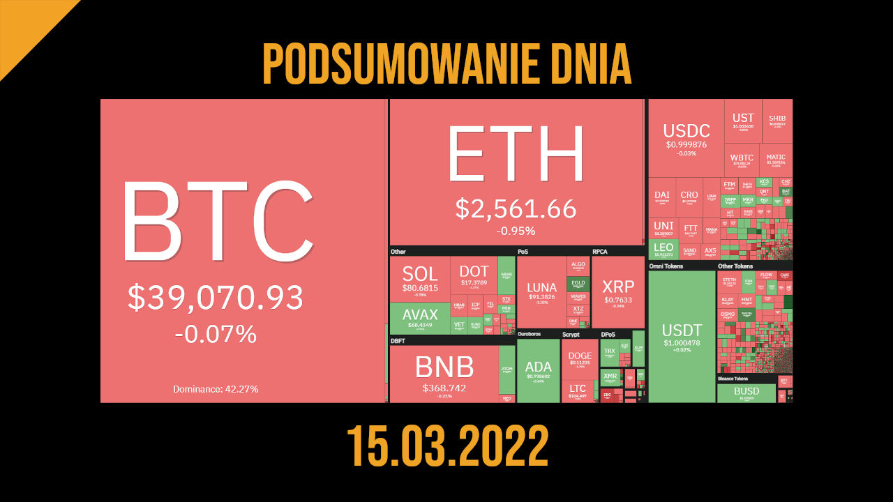 podsumowanie dnia w kryptowalutach 15.03.2022